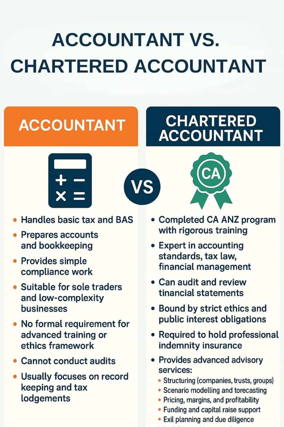What Is a Chartered Accountant?