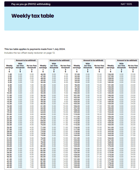Australian Taxation Office Weekly Tax Table